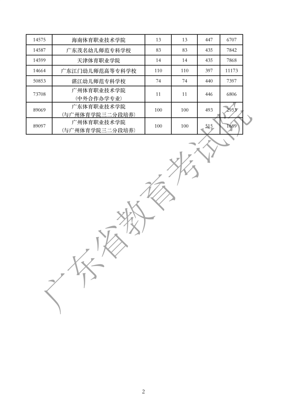 广东省考分制，探索与前瞻