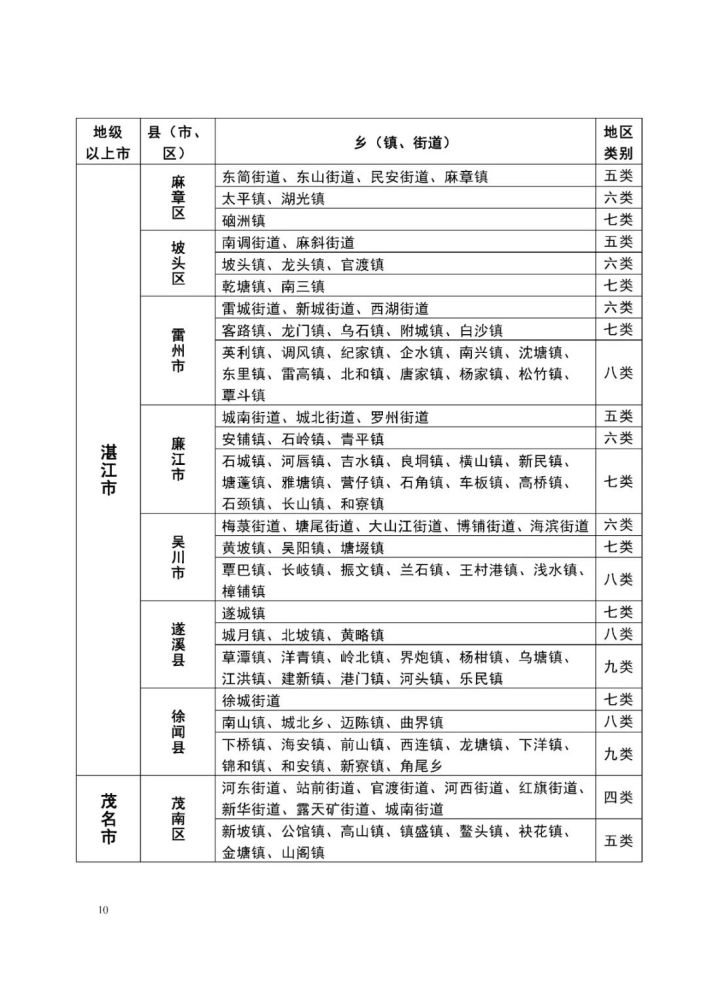 广东省水平测分数，解读与分析