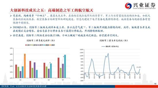 国际 第282页