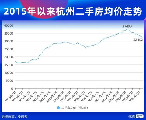 杭州房产估价，深度解析与前景展望