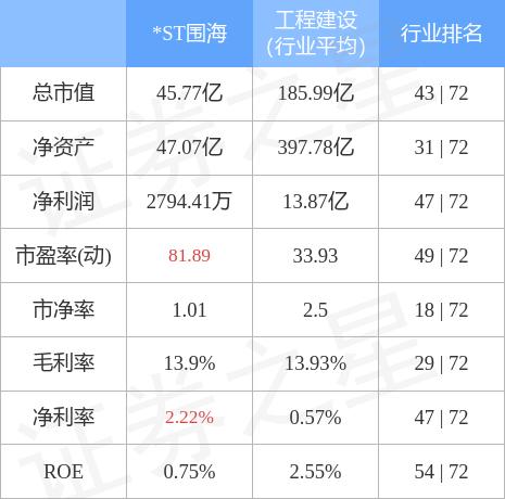 国际 第278页