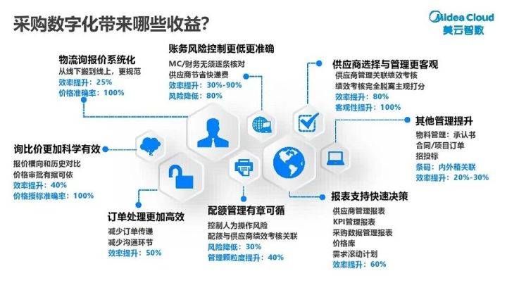 广东省智慧采购云平台，引领采购行业进入智能化新时代