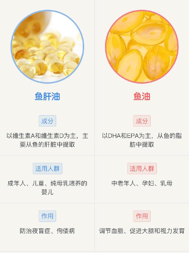 一个月宝宝鱼肝油用量指南