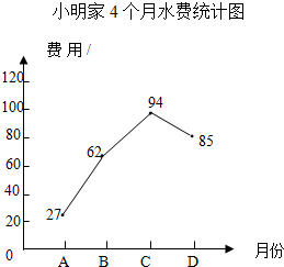 正常家庭一个月水费分析