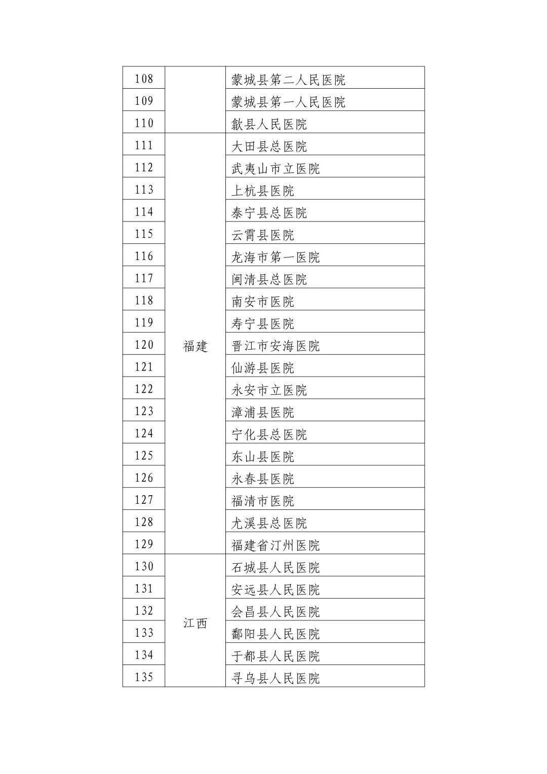 广东省优质医疗资源概述，探寻那里的医院好