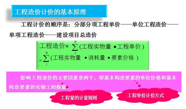 广东省工程清单计价规范，构建透明、公正的工程造价体系