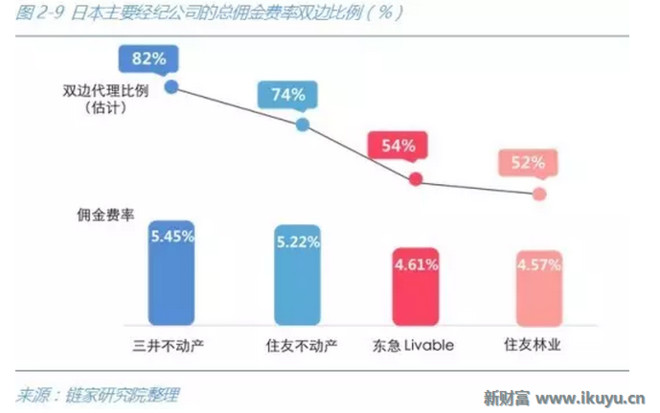 房产信息网站，连接市场与消费者的桥梁