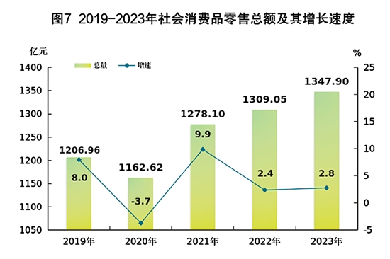 国际 第218页