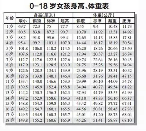 三个月宝宝的体重发展，探索新生儿的成长之旅