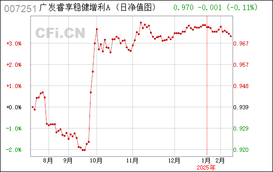 国际 第250页