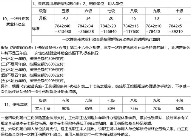 广东省伤残赔偿金额详解