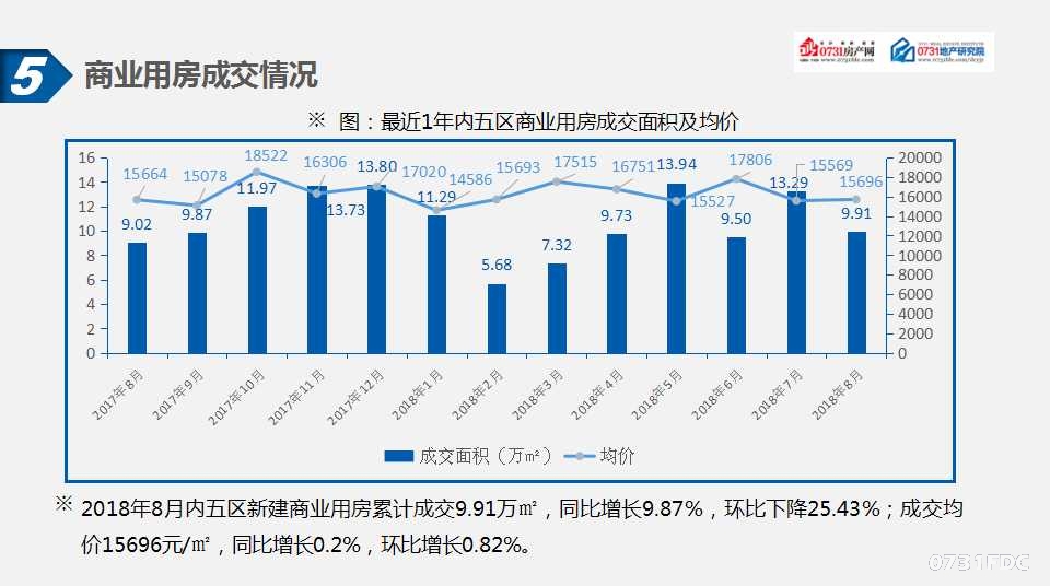 长春房产新闻，市场趋势、政策解读与热门项目解析