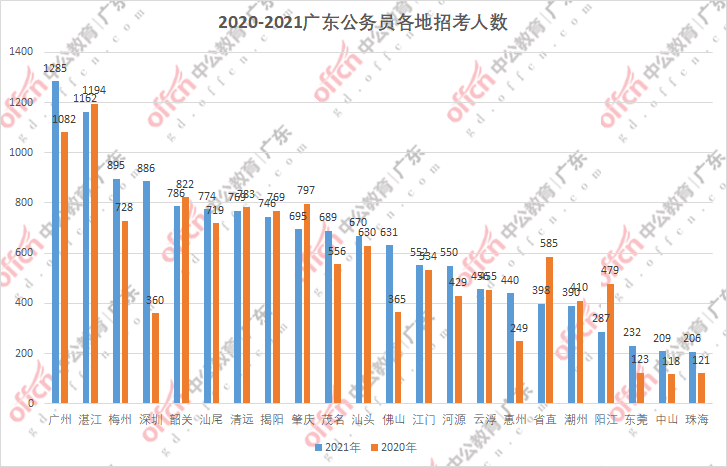 广东省考时间紧张，如何应对与策略探讨