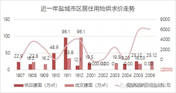 盐城房产网二手房市场深度解析