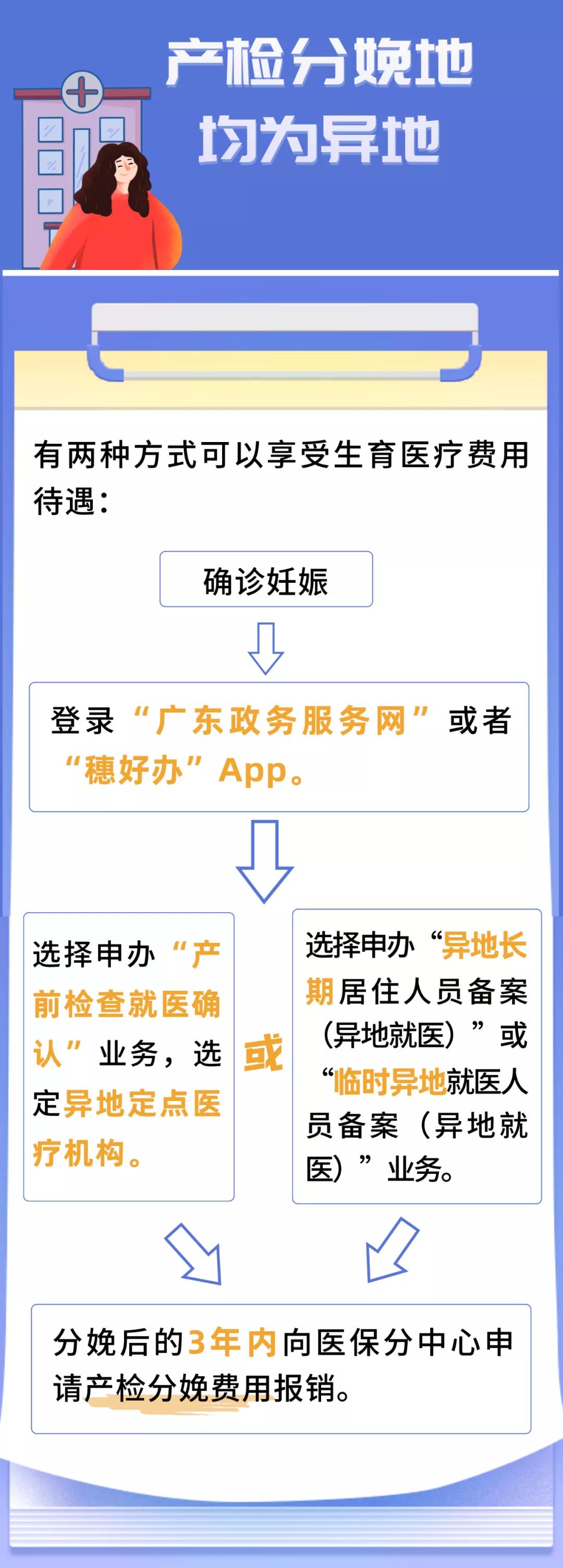 广东省取消生育审批流程，迈向更加便捷的未来