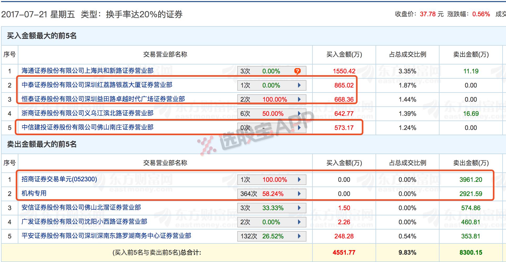 广东中粮有限公司，卓越的企业典范