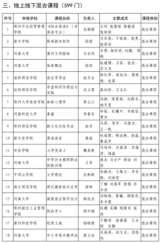 广东省创强课程设置的探索与实践