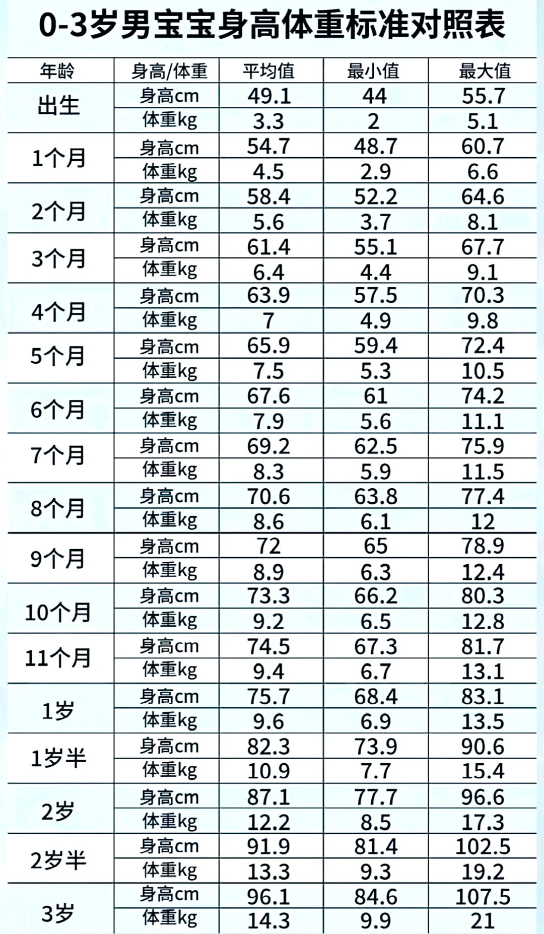 四个月的男孩，身高体重成长解析