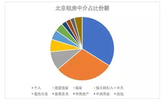 北京租房一个月多少钱，深度解析与影响因素探讨