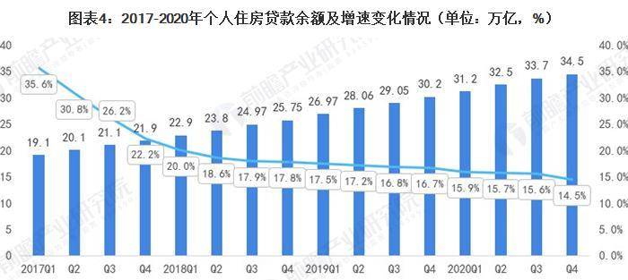 宁波房产存量现状及发展趋势分析