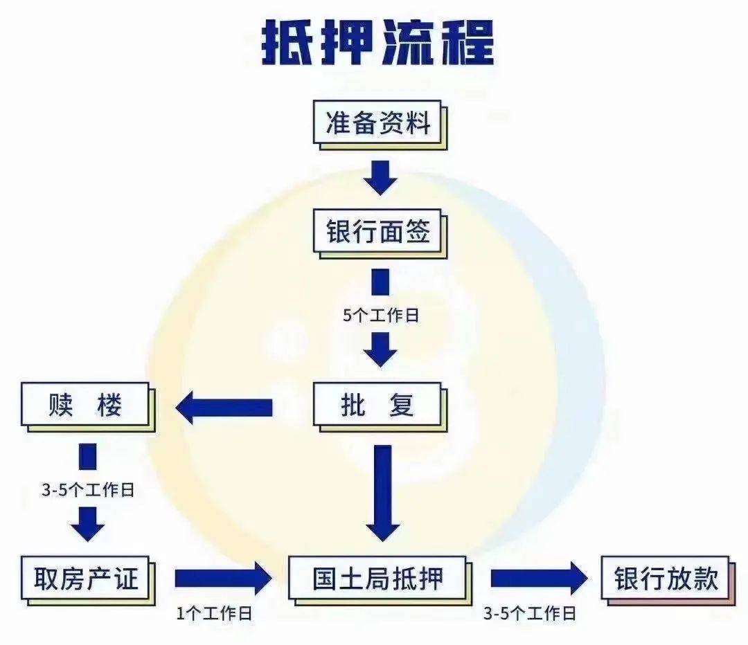 用房产做抵押贷款，深度解析与操作指南