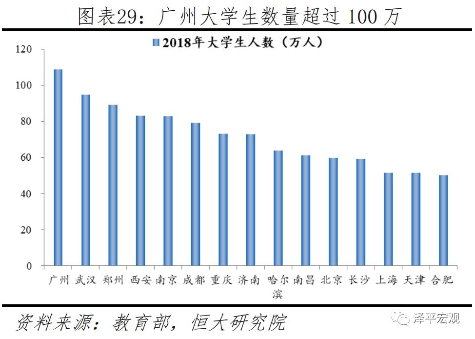 广东省的大学数量及其多样性