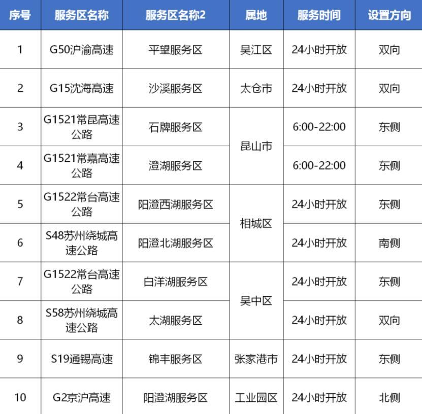 江苏港华交通科技，引领智能交通领域的创新先锋