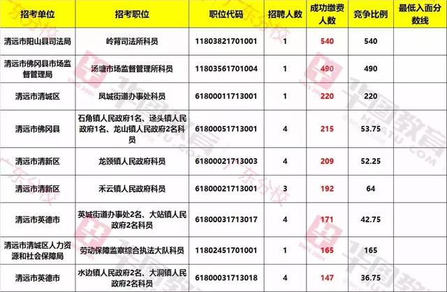 广东省教师岗位工资概况