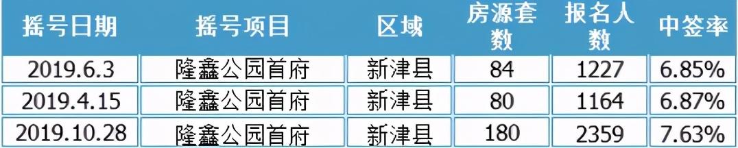 新津房产限购政策，背景、内容与影响分析