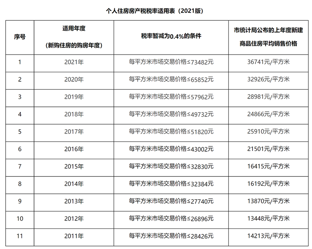 房产税的征收时间，探讨、分析与展望