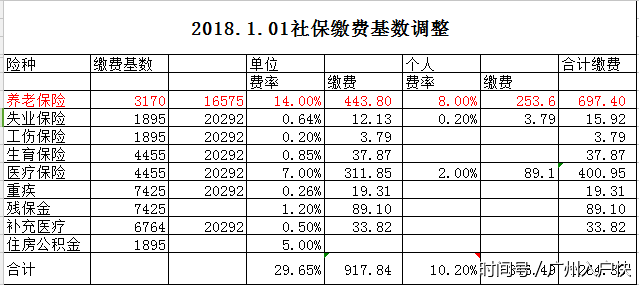 广东省社保缴费基数的深度解读