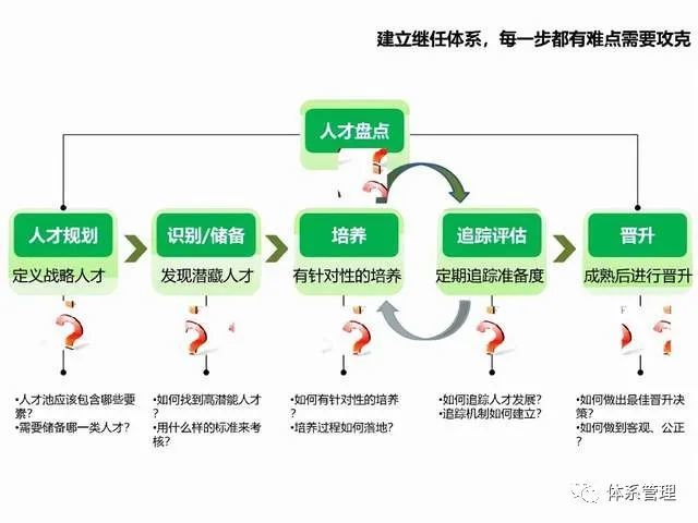 广东省石化公司人事管理与人才发展策略