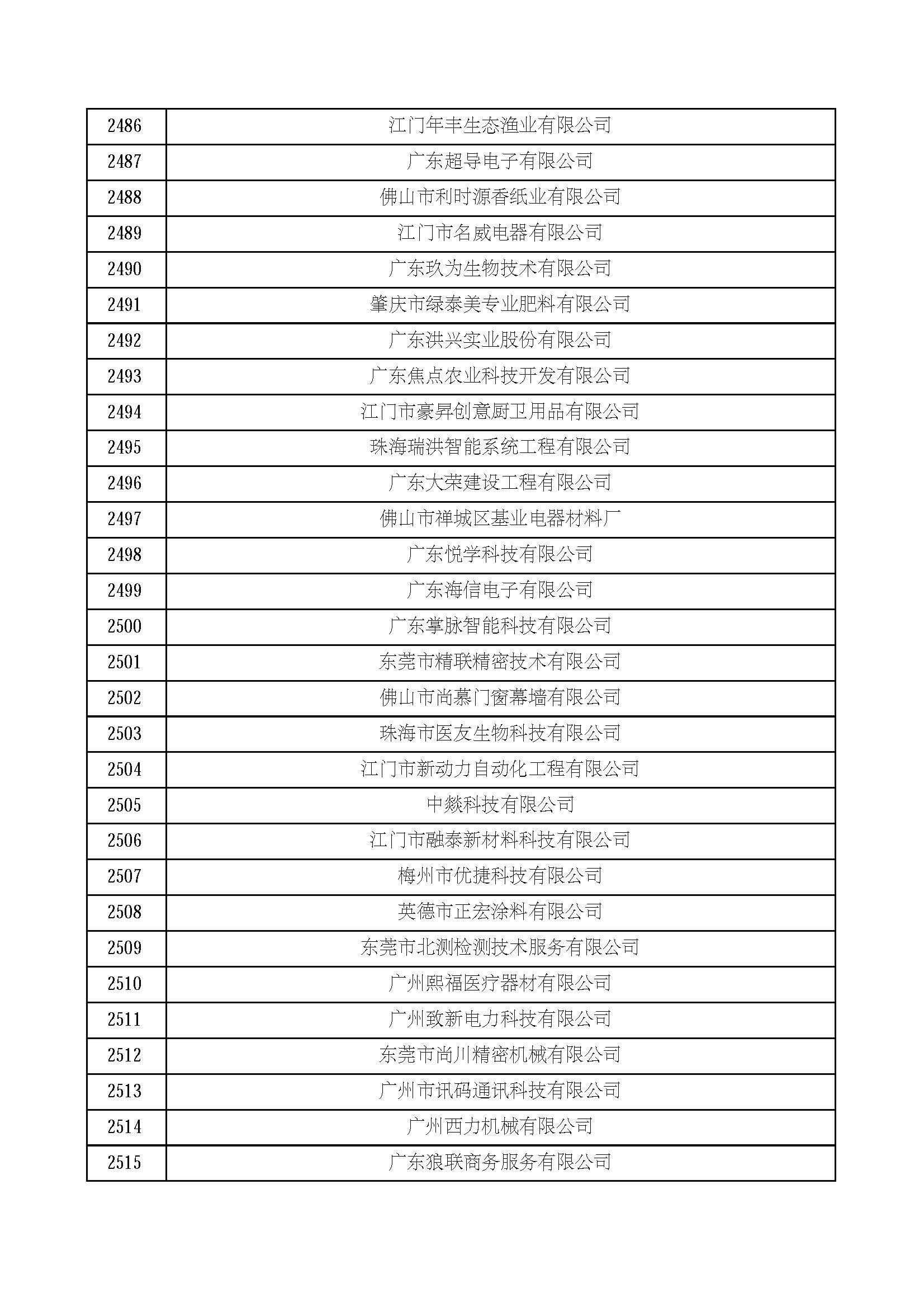 广东省医保就医备案查询，便捷医疗服务的数字化探索