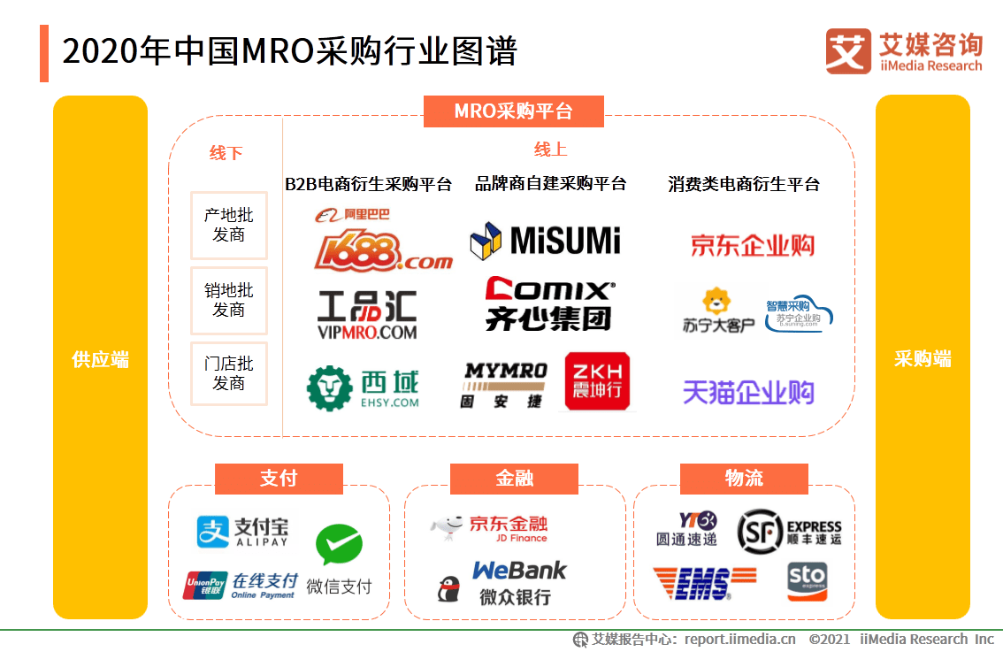 广东省正负采购网，重塑采购行业的数字化标杆