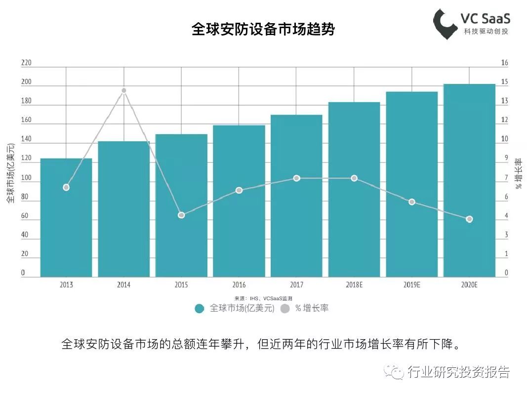 广东省安防企业数量及其影响探讨