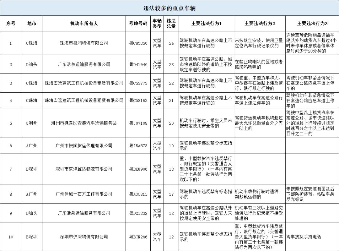 广东粤润混凝土有限公司，混凝土行业的翘楚