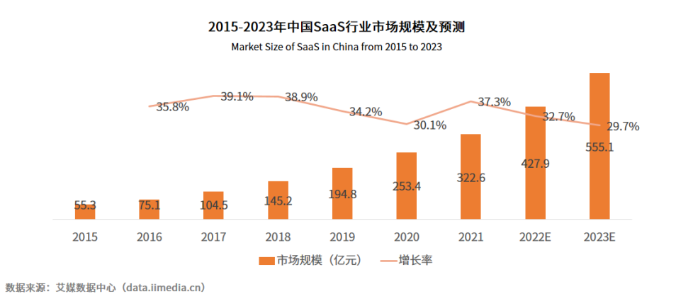 广东省政务外网平台，数字化转型的政务新标杆