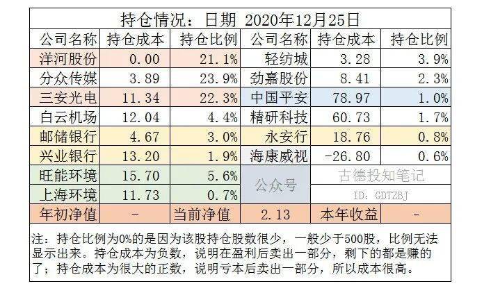 揭秘时间转换之谜，12周等于多少个月？