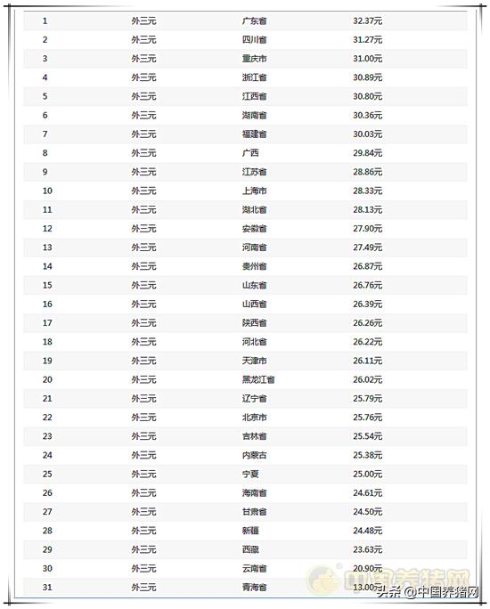 广东省生猪稳产保供政策研究