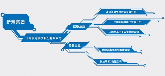 江苏无锡华为长电科技，科技巨头与地方力量的融合