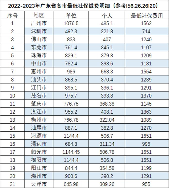 广东省社保明细查询，便捷、准确掌握个人社保信息