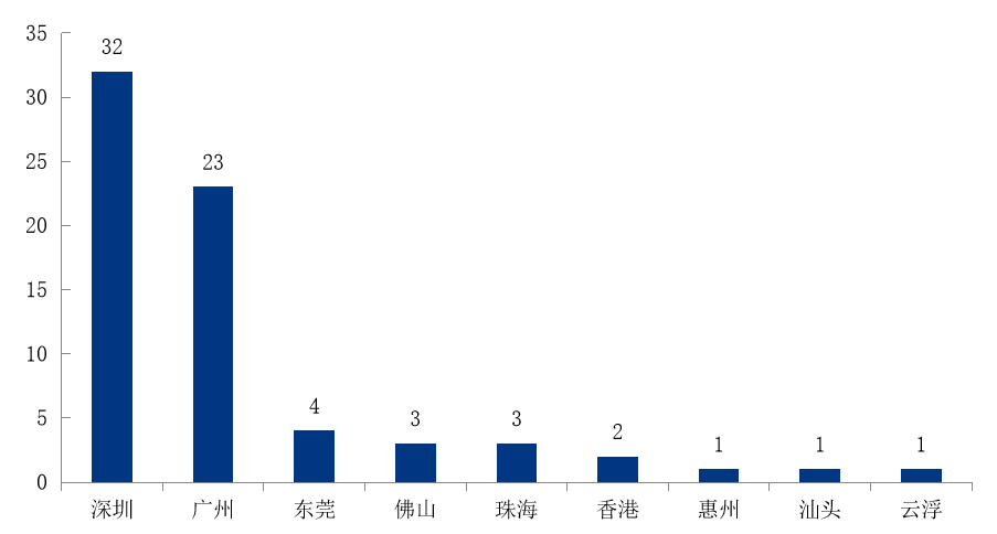 广东省海边公园房子价格，市场趋势与影响因素分析