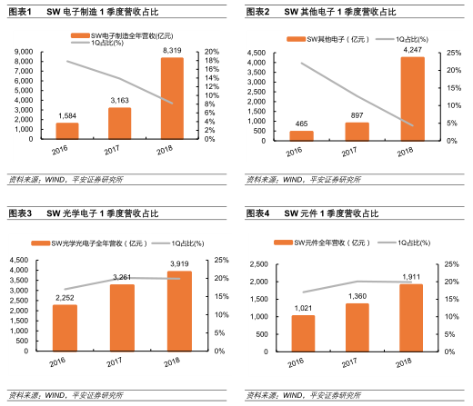 广东省的复工状况，挑战与机遇并存