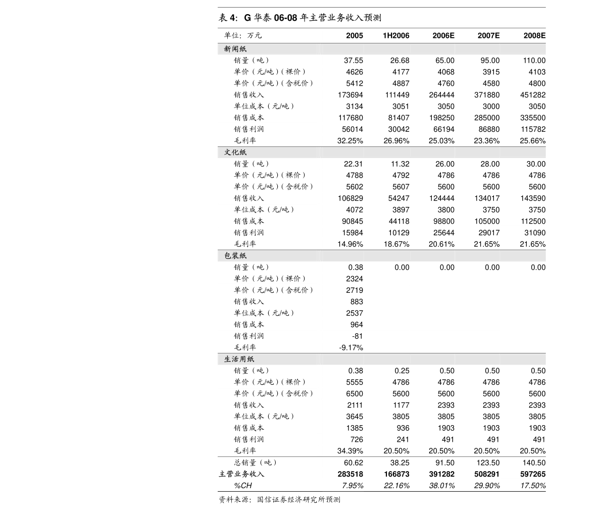 广东昌明有限公司，卓越发展的典范