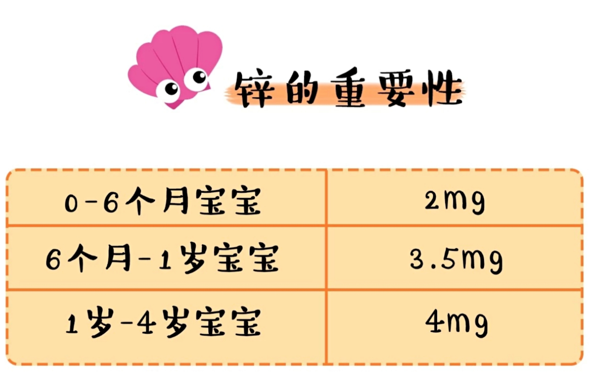 五个月宝宝如何补锌，全面指南