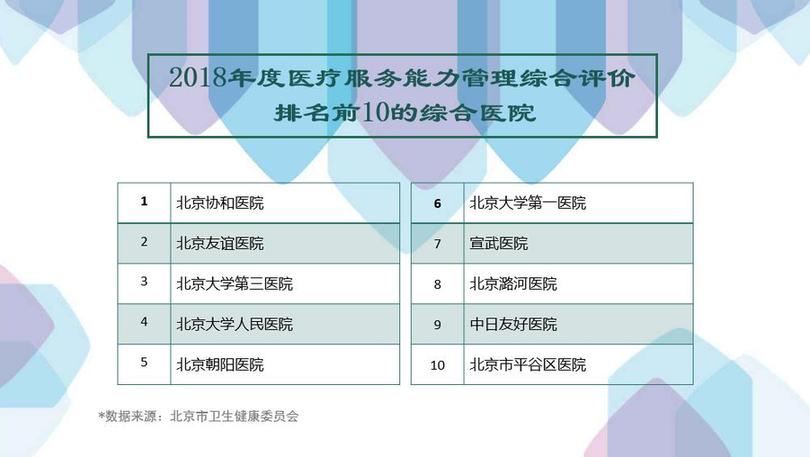 广东省消化内科排名及相关医疗机构概述