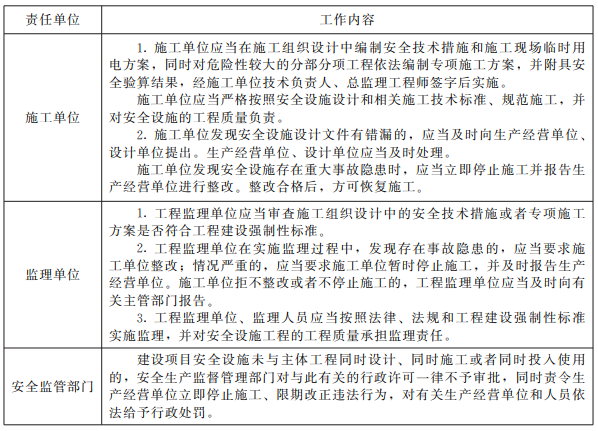 广东省安全主任的角色与职责