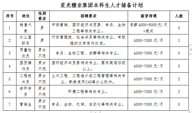 江苏星光科技全面启动招聘计划，探寻人才新星，共创科技未来