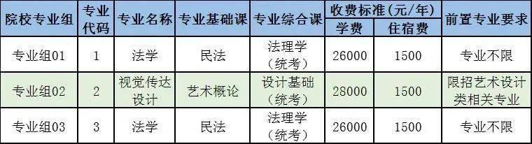 广东省专本连读院校，探索与前瞻