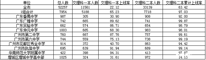 广东省高考一本率的变化与挑战，以2016年为例的分析